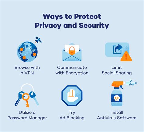 Privacy and Security .